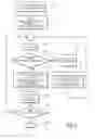 Fig. 03 - Random-ID function for smartcards