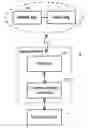 Fig. 01 - RFID system