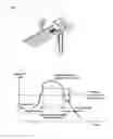 Fig. 03 - RFID system
