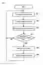 Fig. 04 - RFID system
