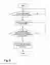 Fig. 05 - Automatic networking apparatus and system for vehicles