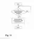 Fig. 10 - Automatic networking apparatus and system for vehicles