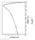 Fig. 08 - Method of utilizing ionization chambers to detect radiation and aerosolized radioactive particles