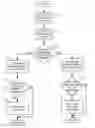 Fig. 01 - Human presence detection