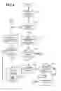 Fig. 04 - Human presence detection