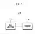 Fig. 03 - METHOD AND DEVICE FOR LIGHT INDICATION