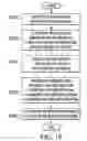 Fig. 09 - Managing a plurality of radio frequency identification devices
