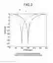 Fig. 04 - Phased array antenna and its phase calibration method