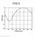 Fig. 06 - Phased array antenna and its phase calibration method