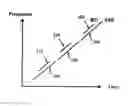 Fig. 01 - Method and apparatus for simultaneous synthetic aperture radar and moving target indication