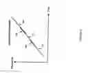 Fig. 05 - Method and apparatus for simultaneous synthetic aperture radar and moving target indication