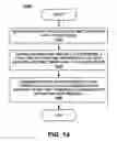 Fig. 20 - Method and system for location-dependent time-specific correction data