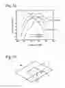 Fig. 18 - Frequency-variable antenna circuit, antenna device constituting it, and wireless communications apparatus comprising it