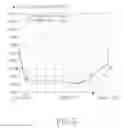 Fig. 06 - Broadband dipole antenna