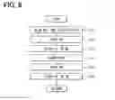 Fig. 05 - Information input device and information input method