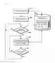 Fig. 07 - Graphic user interface pointer control