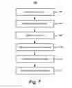 Fig. 10 - Orienting the position of a sensor