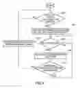 Fig. 04 - Portable electronic device including touch-sensitive display