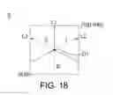 Fig. 10 - Method for detecting single-finger rotate gesture and the gesture detecting circuit thereof