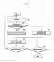 Fig. 04 - Method for controlling operation of touch panel and portable terminal supporting the same