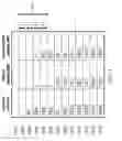 Fig. 13 - Consecutive driving of displays