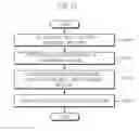 Fig. 15 - APPARATUS AND METHOD FOR GENERATING DIGITAL ACTOR BASED ON MULTIPLE IMAGES