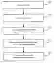 Fig. 01 - NON-UNIFORMLY SAMPLED 3D INFORMATION REPRESENTATION METHOD