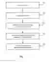 Fig. 02 - NON-UNIFORMLY SAMPLED 3D INFORMATION REPRESENTATION METHOD