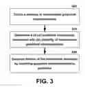 Fig. 04 - Coordination of animations across multiple applications or processes