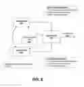 Fig. 07 - Coordination of animations across multiple applications or processes