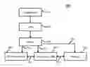 Fig. 01 - Graphics Processing in a Multi-Processor Computing System