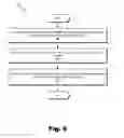 Fig. 07 - Methods and systems for providing access to content during a presentation of a media content instance