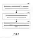 Fig. 02 - Response to user input based on declarative mappings