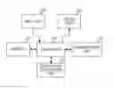 Fig. 01 - Apparatus and method for searching access points in portable terminal