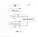 Fig. 07 - Disabling an automatic rotation function of mobile computing devices