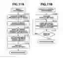Fig. 12 - Image processing apparatus, method for retouching images based upon user applied designated areas and annotations