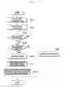 Fig. 09 - Method and system for displaying screens on the touch screen of a mobile device