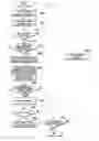 Fig. 11 - Method and system for displaying screens on the touch screen of a mobile device