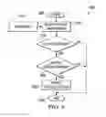 Fig. 07 - System and method for exchanging information in a video conference environment