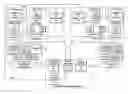 Fig. 01 - Secure control for desktop secure video teleconferencing