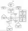 Fig. 01 - Method and apparatus for managing 3D video content