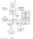 Fig. 02 - Method and apparatus for managing 3D video content