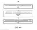 Fig. 07 - Method and apparatus for managing 3D video content