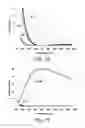 Fig. 18 - Optical polarization state modulator assembly for use in stereoscopic three-dimensional image projection system