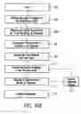 Fig. 19 - Apparatus and method for measuring optical characterstics of an object
