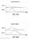 Fig. 53 - Apparatus and method for measuring optical characterstics of an object