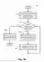 Fig. 16 - Predicting the times of future events in a multi-threaded RIP