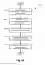 Fig. 20 - Predicting the times of future events in a multi-threaded RIP