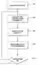 Fig. 01 - Method for dynamic optimization of refinement patches for color printer characterization