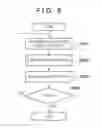 Fig. 09 - Color processing apparatus, color processing method and storage medium